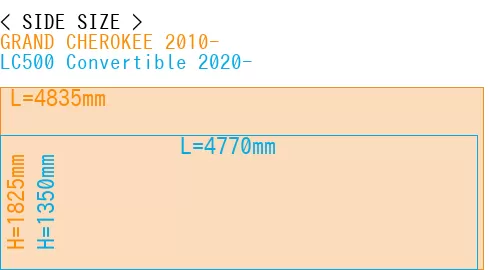 #GRAND CHEROKEE 2010- + LC500 Convertible 2020-